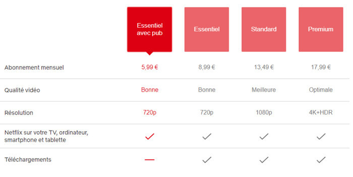 le plan essentiel avec publicités de Netflix