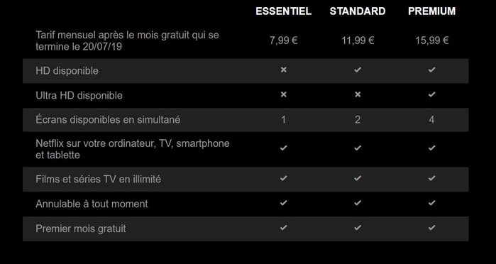 comparaison de prix