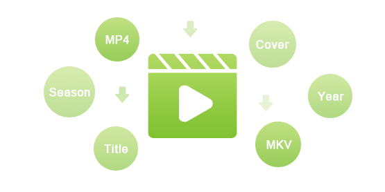 Prend en charge le format MP4/MKV